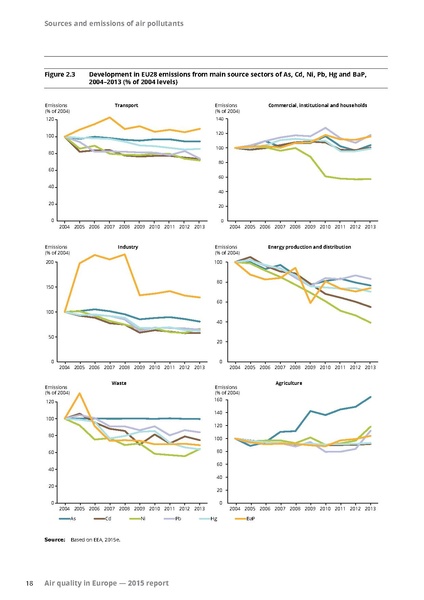 File:Air-quality-in-Europe-2015-report.pdf