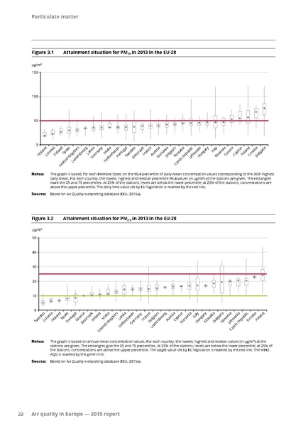 File:Air-quality-in-Europe-2015-report.pdf