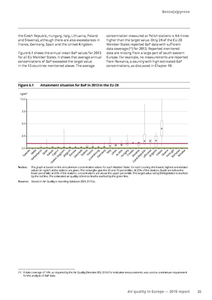 File:Air-quality-in-Europe-2015-report.pdf