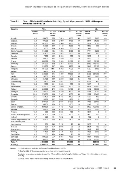 File:Air-quality-in-Europe-2015-report.pdf