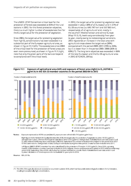 File:Air-quality-in-Europe-2015-report.pdf