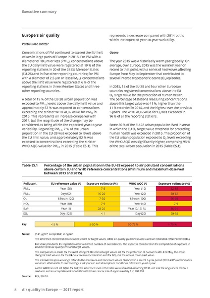 File:Air-quality-in-Europe-2017-report.pdf
