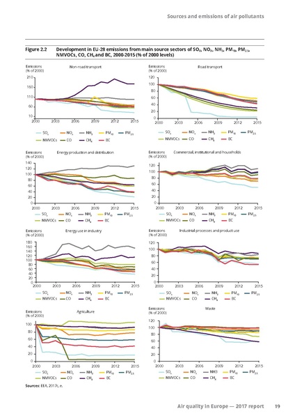 File:Air-quality-in-Europe-2017-report.pdf