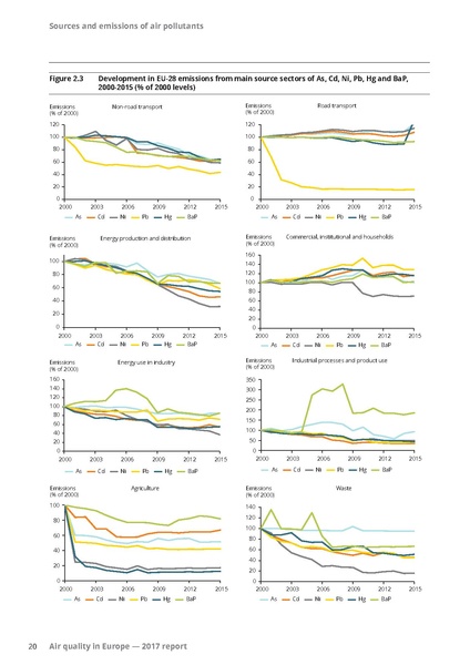 File:Air-quality-in-Europe-2017-report.pdf