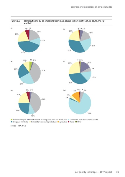 File:Air-quality-in-Europe-2017-report.pdf