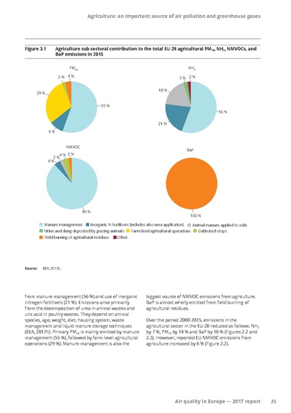 File:Air-quality-in-Europe-2017-report.pdf