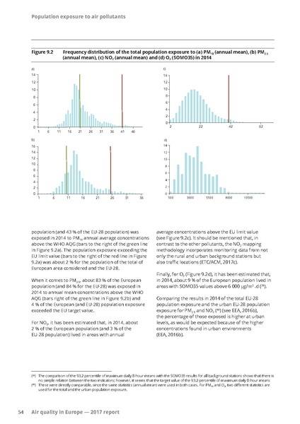 File:Air-quality-in-Europe-2017-report.pdf