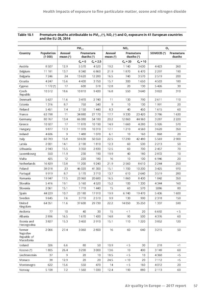 File:Air-quality-in-Europe-2017-report.pdf