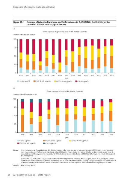 File:Air-quality-in-Europe-2017-report.pdf