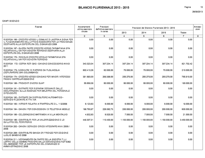 File:Bilancio-pluriennale-2013-2015.pdf