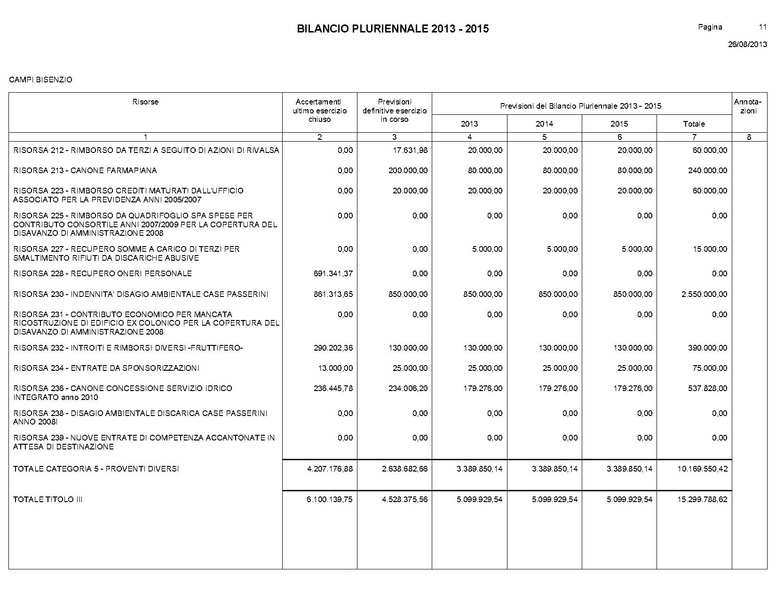 File:Bilancio-pluriennale-2013-2015.pdf