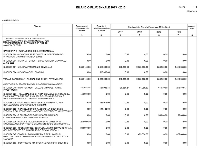 File:Bilancio-pluriennale-2013-2015.pdf