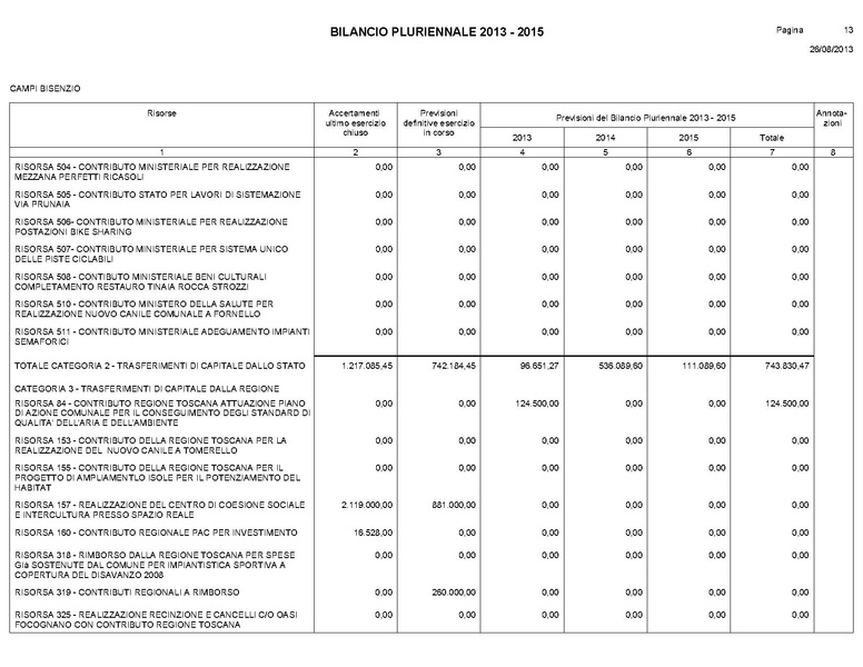 File:Bilancio-pluriennale-2013-2015.pdf