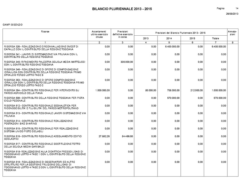File:Bilancio-pluriennale-2013-2015.pdf