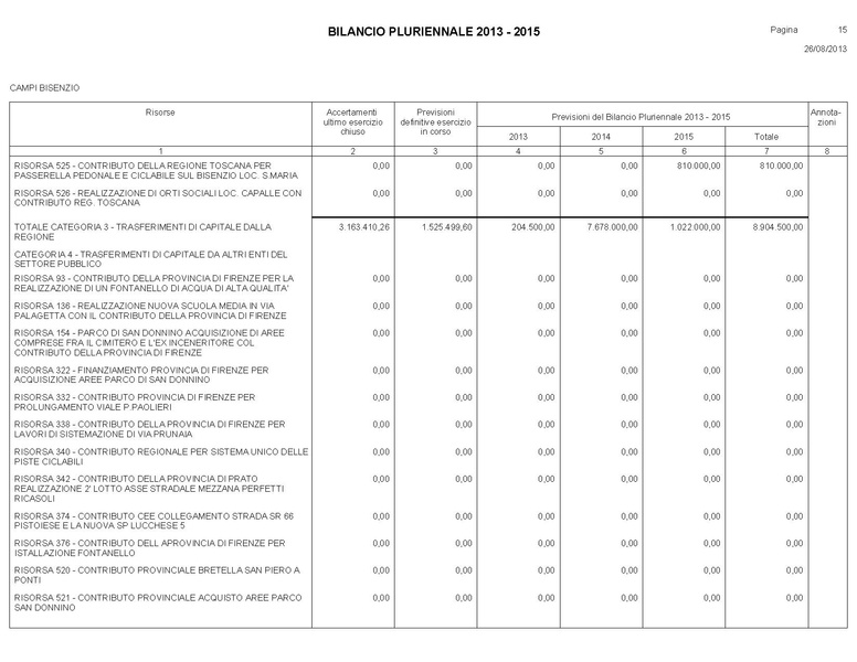 File:Bilancio-pluriennale-2013-2015.pdf
