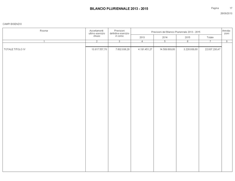 File:Bilancio-pluriennale-2013-2015.pdf