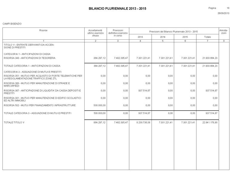 File:Bilancio-pluriennale-2013-2015.pdf