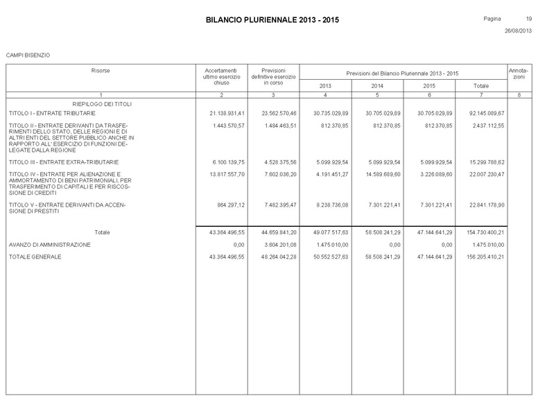 File:Bilancio-pluriennale-2013-2015.pdf