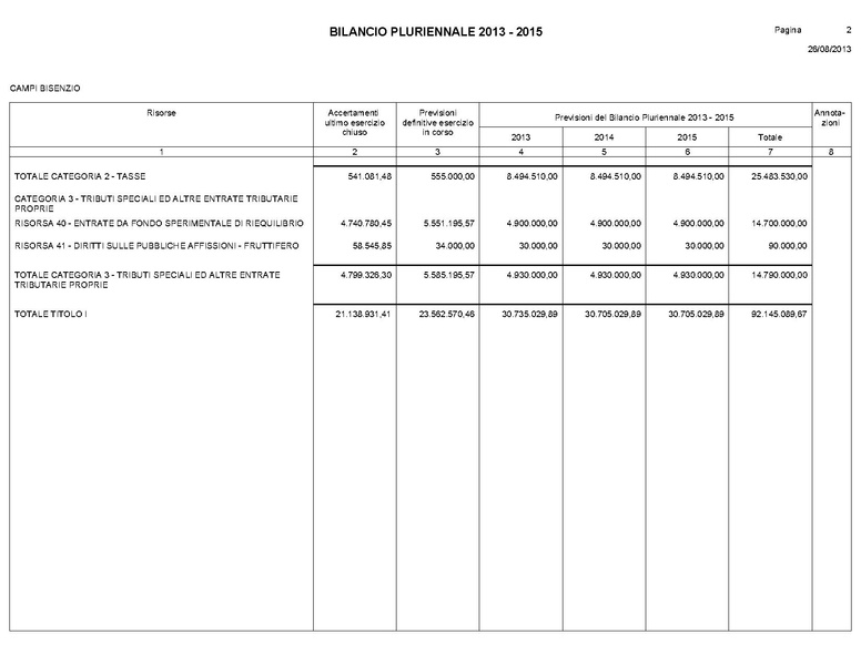File:Bilancio-pluriennale-2013-2015.pdf