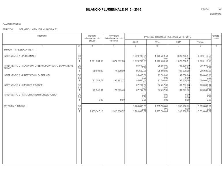 File:Bilancio-pluriennale-2013-2015.pdf