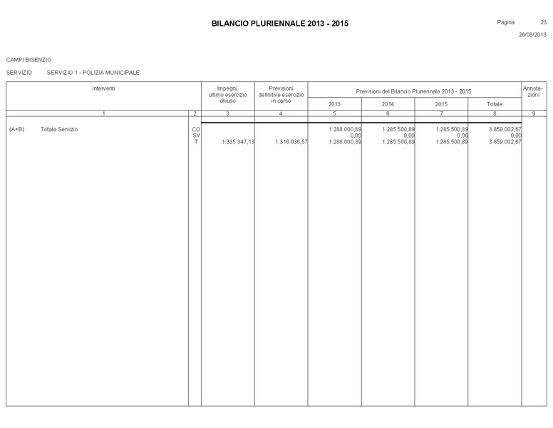 File:Bilancio-pluriennale-2013-2015.pdf