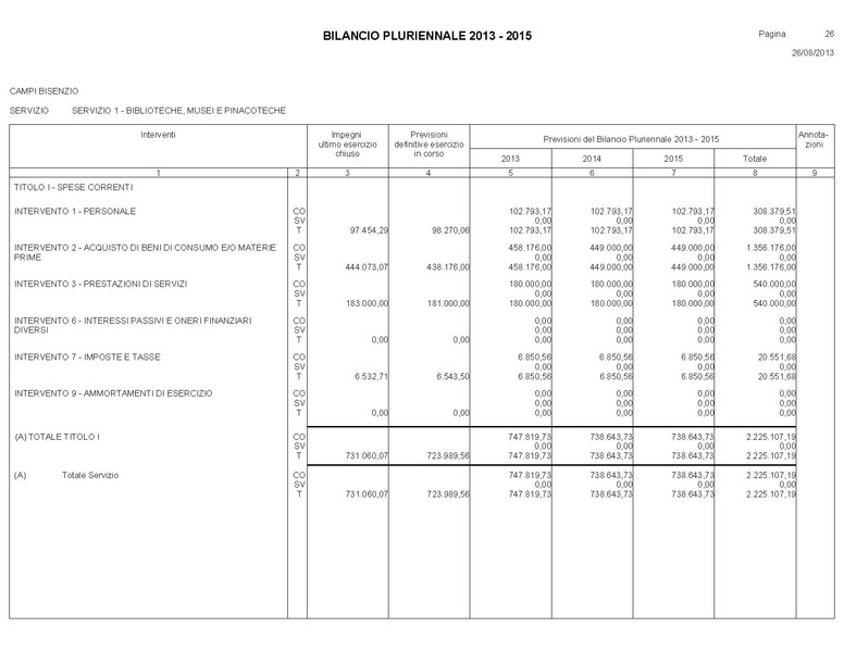 File:Bilancio-pluriennale-2013-2015.pdf