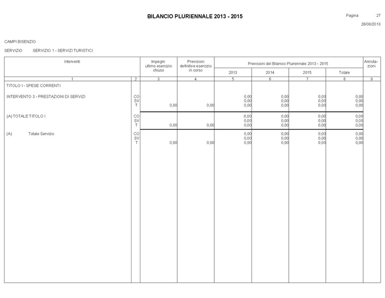 File:Bilancio-pluriennale-2013-2015.pdf