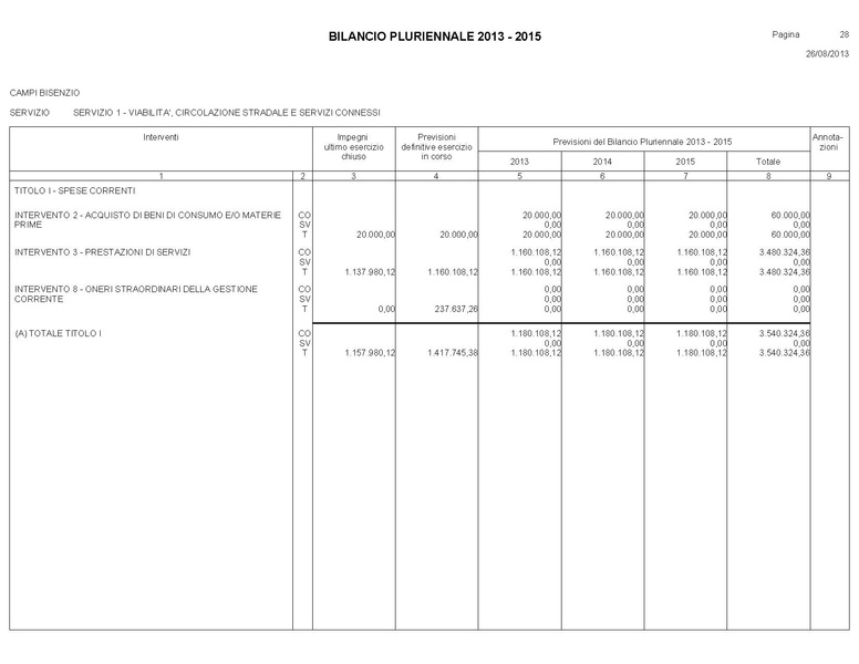 File:Bilancio-pluriennale-2013-2015.pdf