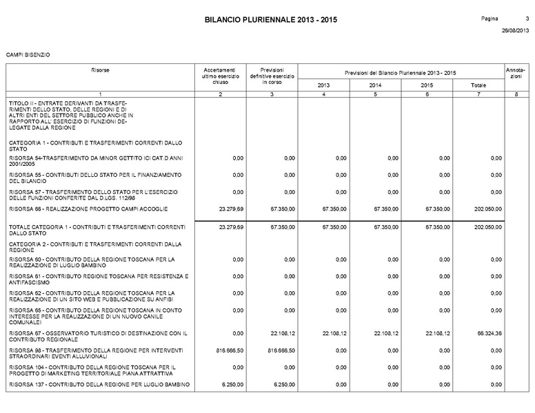 File:Bilancio-pluriennale-2013-2015.pdf