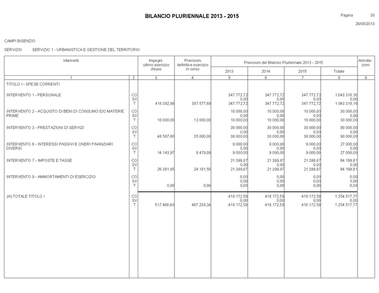 File:Bilancio-pluriennale-2013-2015.pdf