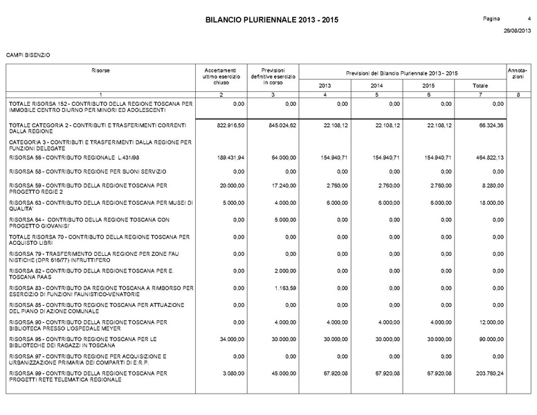 File:Bilancio-pluriennale-2013-2015.pdf