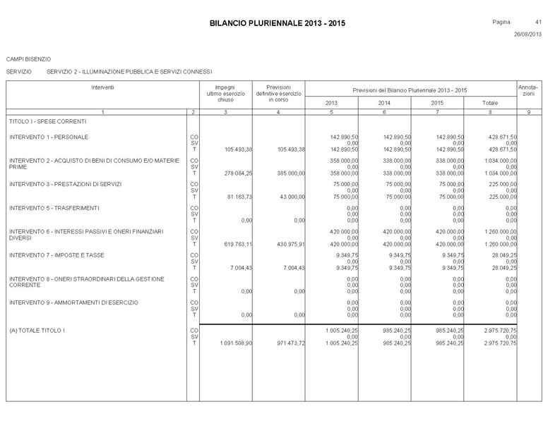 File:Bilancio-pluriennale-2013-2015.pdf