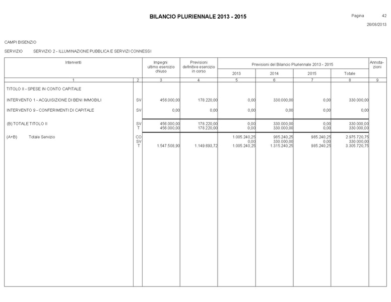 File:Bilancio-pluriennale-2013-2015.pdf