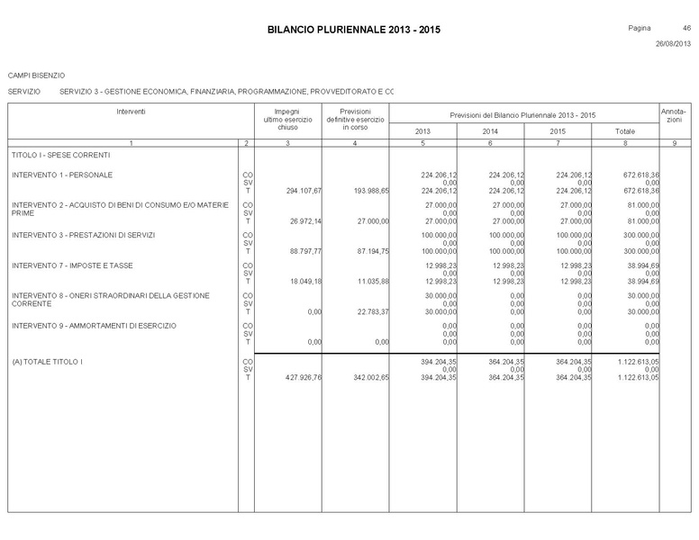 File:Bilancio-pluriennale-2013-2015.pdf