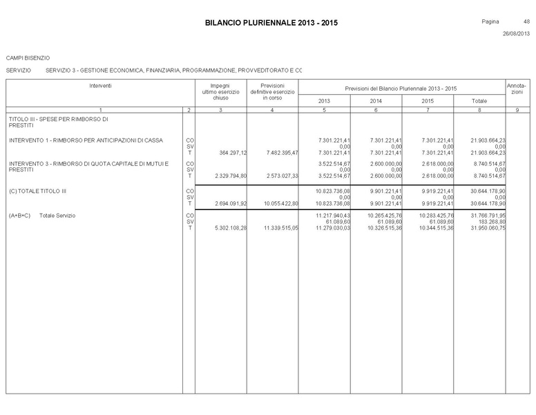 File:Bilancio-pluriennale-2013-2015.pdf