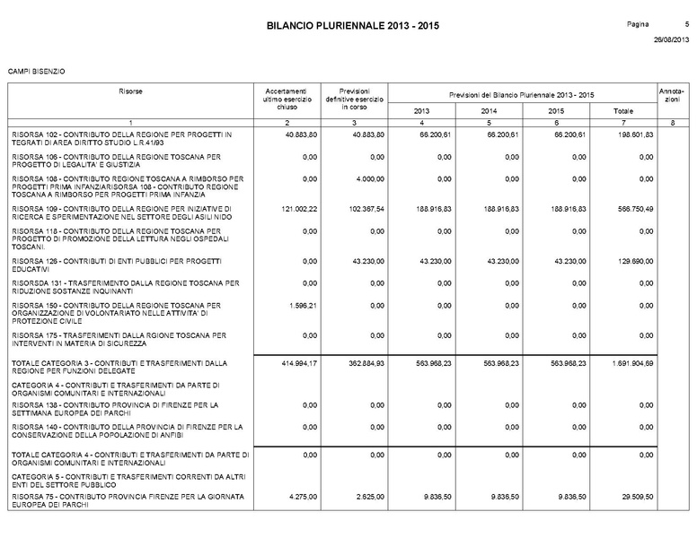 File:Bilancio-pluriennale-2013-2015.pdf