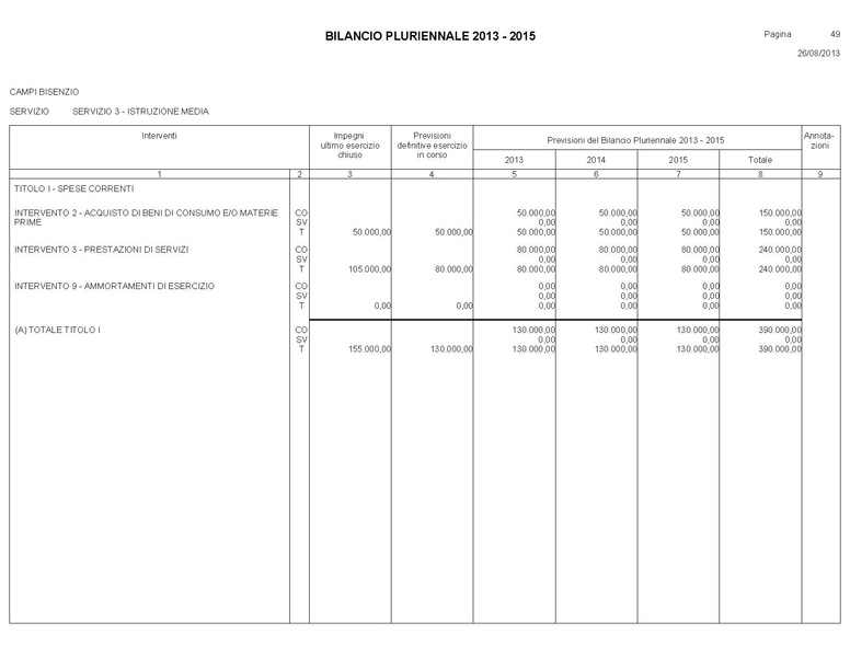 File:Bilancio-pluriennale-2013-2015.pdf