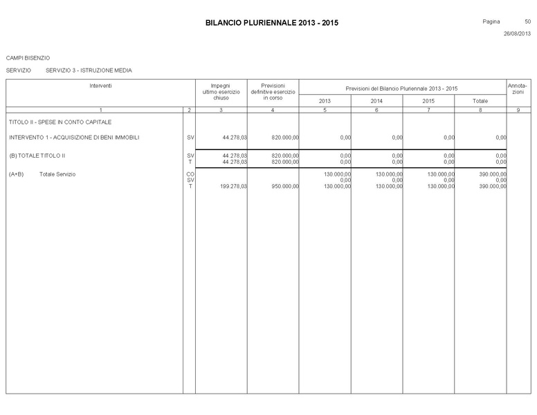File:Bilancio-pluriennale-2013-2015.pdf
