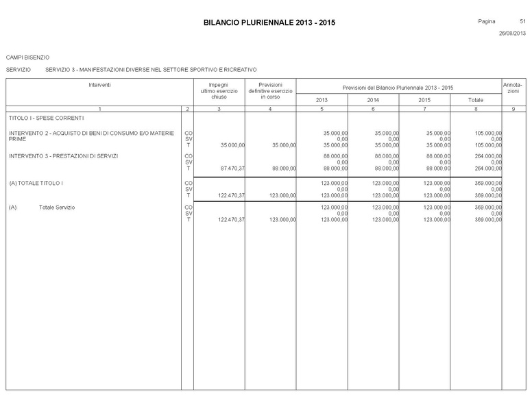 File:Bilancio-pluriennale-2013-2015.pdf