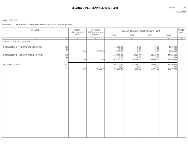 File:Bilancio-pluriennale-2013-2015.pdf