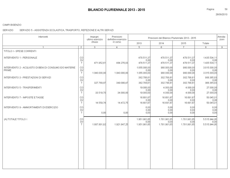 File:Bilancio-pluriennale-2013-2015.pdf