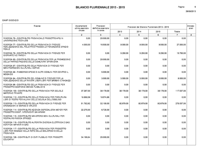 File:Bilancio-pluriennale-2013-2015.pdf