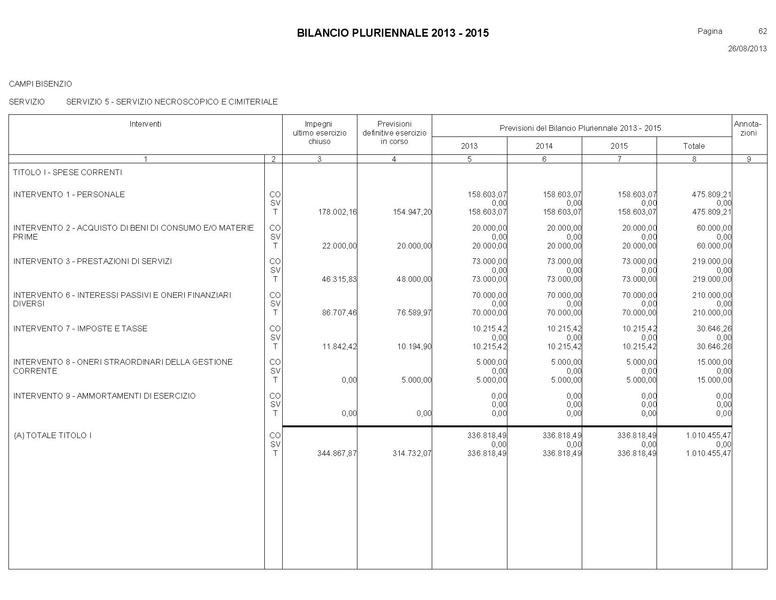 File:Bilancio-pluriennale-2013-2015.pdf