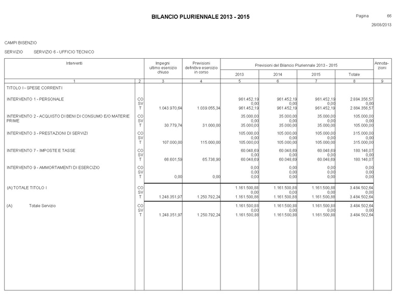 File:Bilancio-pluriennale-2013-2015.pdf