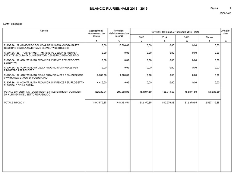 File:Bilancio-pluriennale-2013-2015.pdf