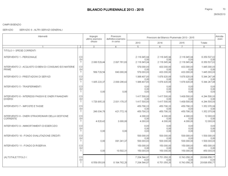 File:Bilancio-pluriennale-2013-2015.pdf