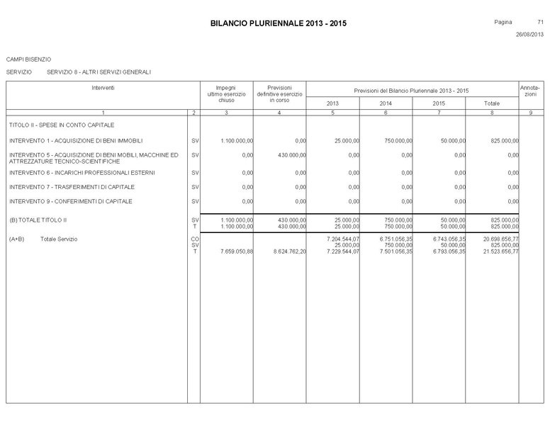 File:Bilancio-pluriennale-2013-2015.pdf