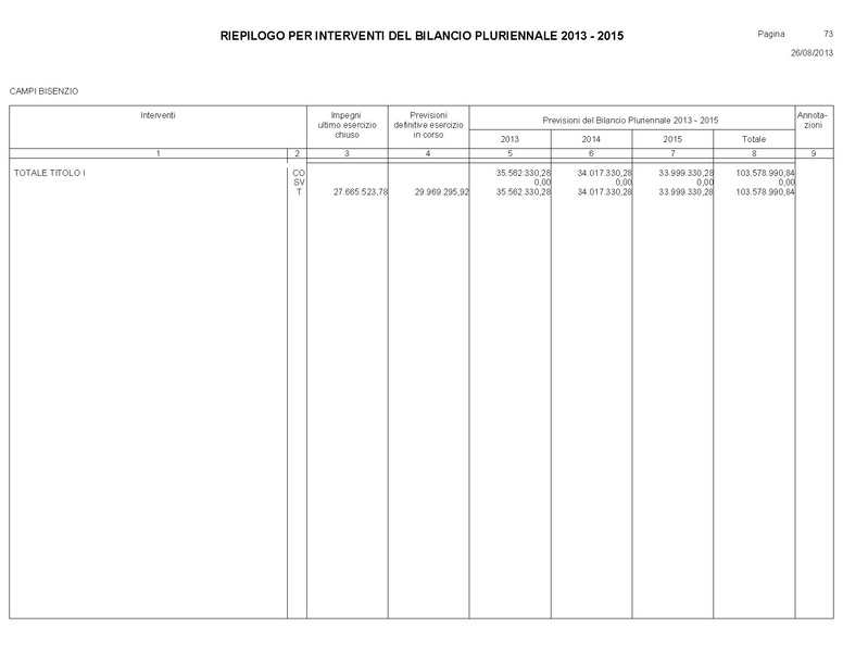 File:Bilancio-pluriennale-2013-2015.pdf