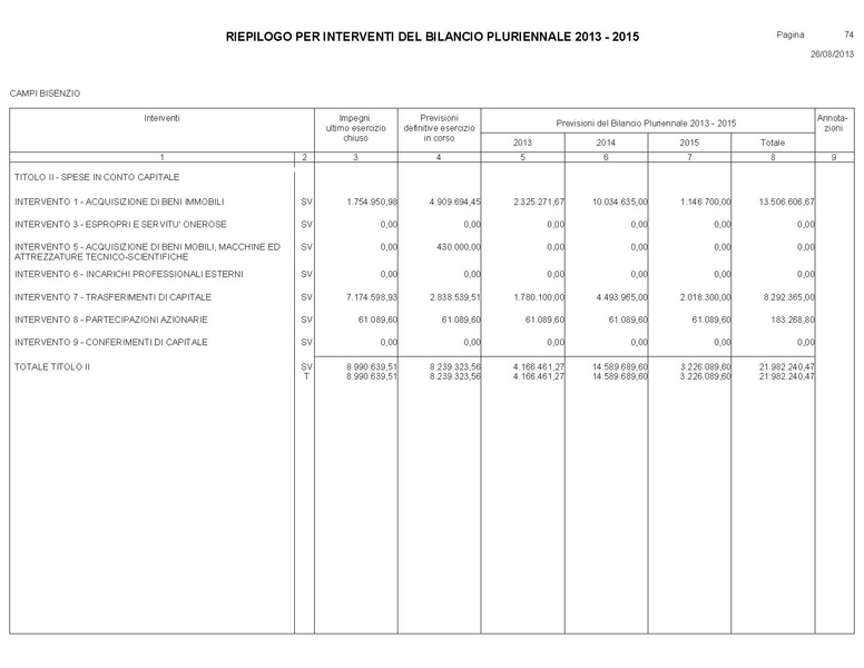File:Bilancio-pluriennale-2013-2015.pdf