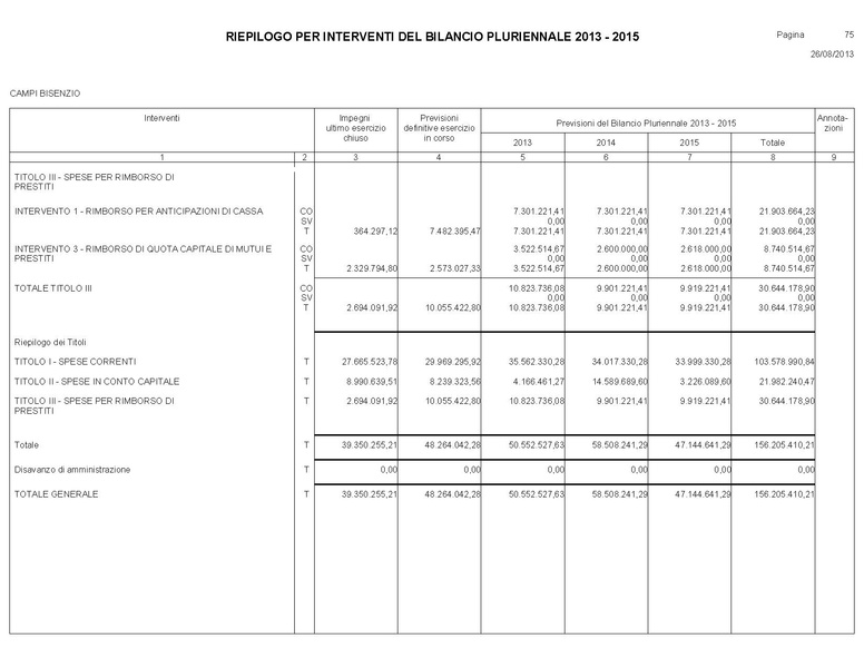 File:Bilancio-pluriennale-2013-2015.pdf